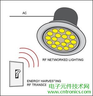 擊敗傳統照明的關鍵：智能化LED照明設計