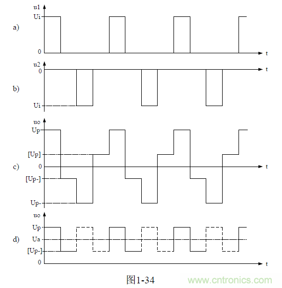 推挽式變壓器開關(guān)電源原理及參數(shù)計算&mdash;&mdash;陶顯芳老師談開關(guān)電源原理與設(shè)計