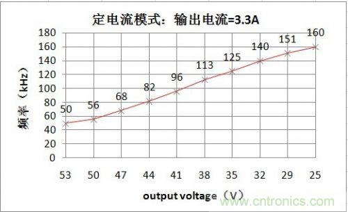 PCB布局該這么做！150W LED驅動電源拆解學習