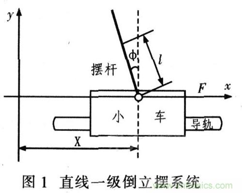 就那么簡單！DIY屬于自己的&ldquo;賽格威&rdquo;平衡車