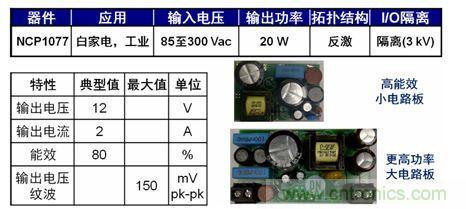 圖5：基于NCP1076/7的20 W參考設(shè)計(jì)。