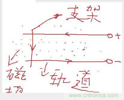 電子軍情發燒友！航母彈射系統大揭秘！