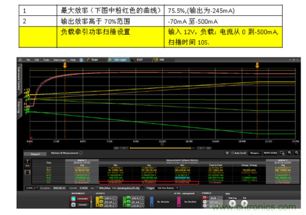 DC-DC轉換效率