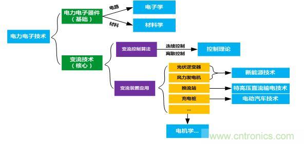 如何修煉成&ldquo;牛逼&rdquo;的電子/電氣工程師
