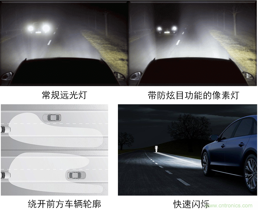 動態(tài)智能全LED前照燈之獨特功能示意。