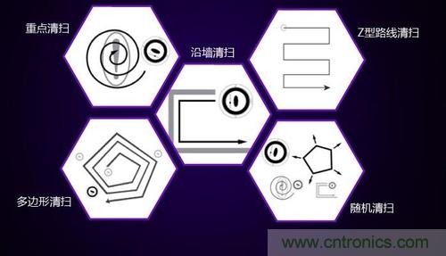 二、探測技術