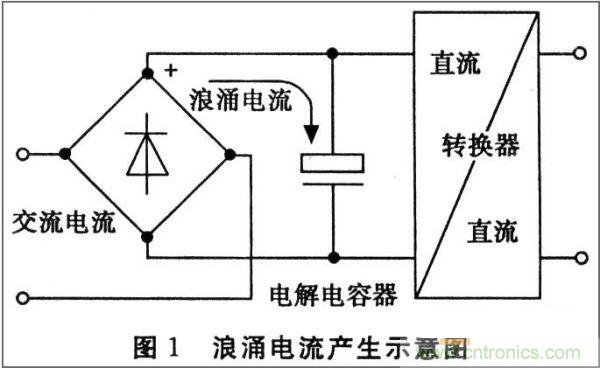 抑制開關(guān)電源浪涌，且看軟啟動電路顯神通！