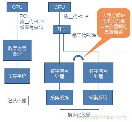&ldquo;五大誤解&rdquo;讓你參透模塊化設計的精髓