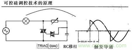 &ldquo;一網打盡&rdquo;LED調光技術，沒有你不知道的