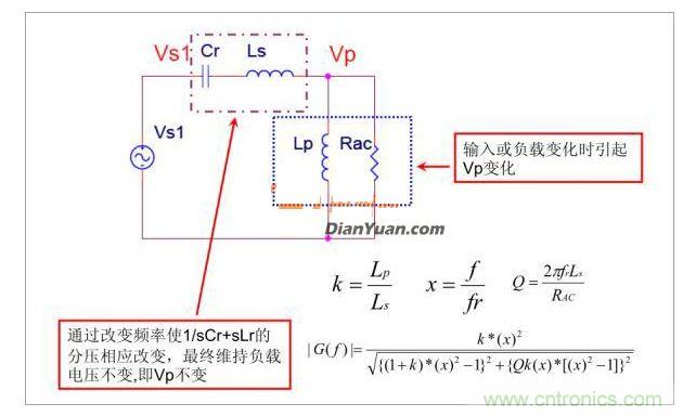半橋LLC電路中的波形從何而來？