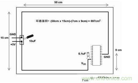 在此電路板上，使用不同的路線來布電源線和地線，由于這種不恰當的配合，電路板的電子元器件和線路受電磁干擾的可能性比較大