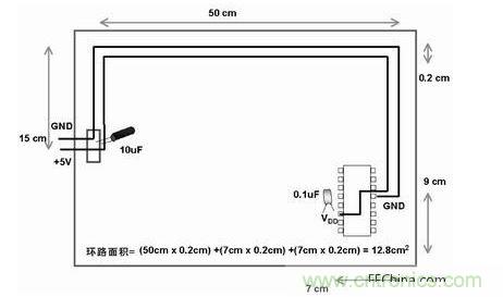在此單面板中，到電路板上器件的電源線和地線彼此靠近。此電路板中電源線和地線的配合比圖2中恰當。電路板中電子元器件和線路受電磁干擾(EMI)的可能性降低了679/12.8倍或約54倍