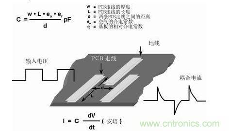 在PCB上布兩條靠近的走線，很容易形成寄生電容。由于這種電容的存在，在一條走線上的快速電壓變化，可在另一條走線上產生電流信號
