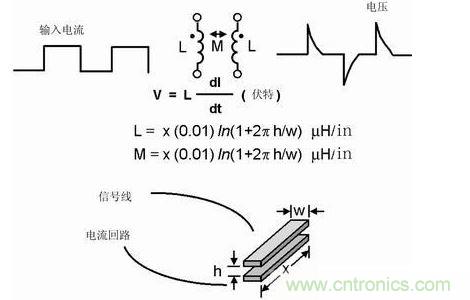 如果不注意走線的放置，PCB中的走線可能產生線路感抗和互感。這種寄生電感對于包含數字開關電路的電路運行是非常有害的