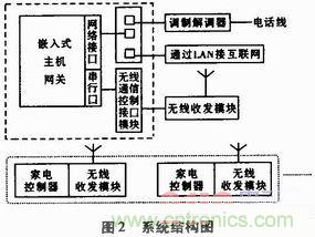 家電熱潮掀起半邊天！智能家電互聯技術&ldquo;星火燎原&rdquo;