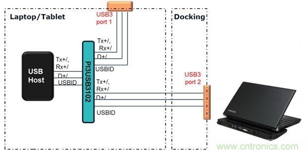 USB 3.0大刀闊斧，說說USB 3.0接口應用設計的癥結