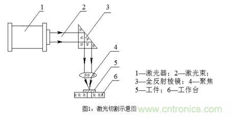 基礎(chǔ)知識(shí)應(yīng)有盡有，激光切割你還有不懂的？