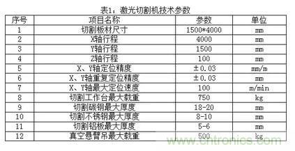 基礎(chǔ)知識(shí)應(yīng)有盡有，激光切割你還有不懂的？