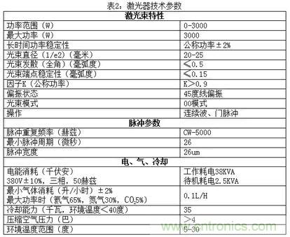 基礎(chǔ)知識(shí)應(yīng)有盡有，激光切割你還有不懂的？