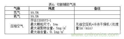 基礎(chǔ)知識(shí)應(yīng)有盡有，激光切割你還有不懂的？