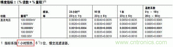 萬用表都能給鋰電池充電？