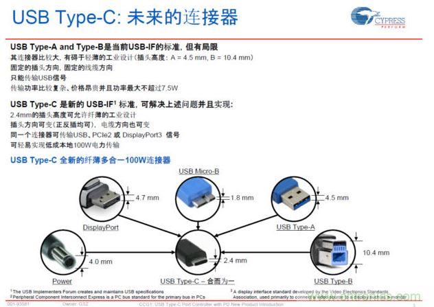 最新的USB Type-C連接標(biāo)準(zhǔn)，具有纖薄、正反插易用、高電力快速充電等明顯優(yōu)勢