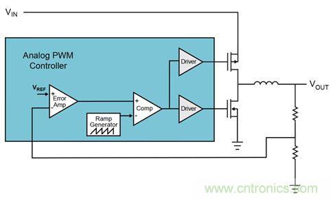 既滿足電源能效標準、又提升性能的AD/DC電源的設計