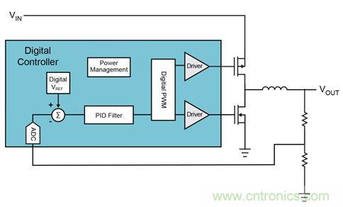 既滿足電源能效標準、又提升性能的AD/DC電源的設計