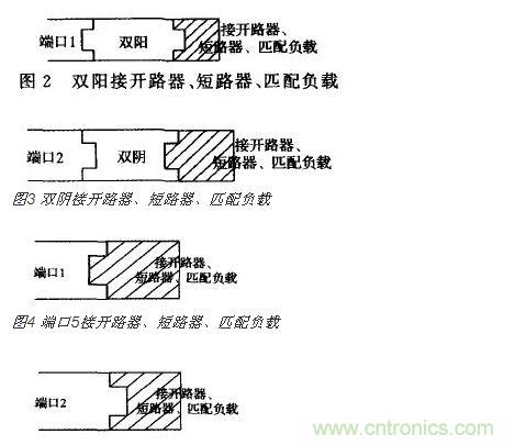 端口2接開 路器、短路器、匹配負載
