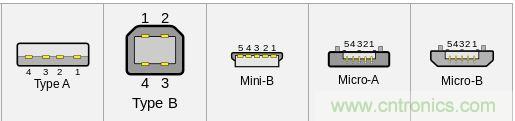 只需了解5個point，完爆USB Type C絕對沒問題！