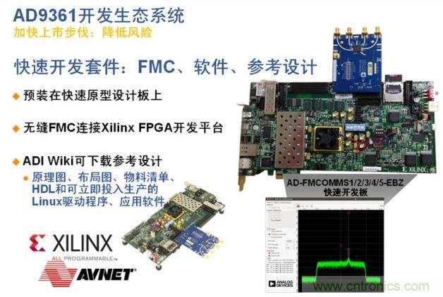 ADI、Xilinx和安富利三家聯合的AD936x技術生態系統解決了應用瓶頸，加速產品面市過程