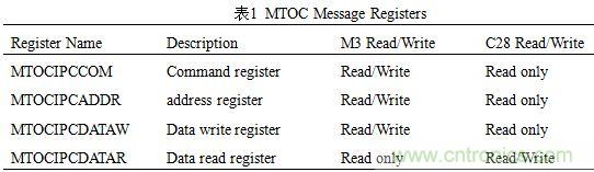 &ldquo;焦點訪談&rdquo;&mdash;&mdash;雙核實時系統的架構方法解析