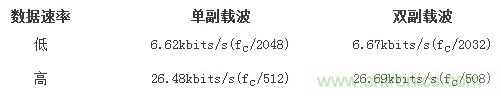 熱門分享：RFID與NFC兩種無線通訊技術有何相似之處？