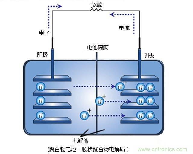 鋰電池將被替代，鎂電池或成不二選擇？