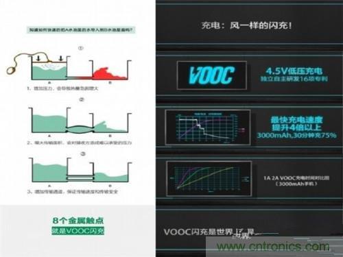 盤點(diǎn)7大快速充電技術(shù)，哪個(gè)能10分鐘充滿50%?