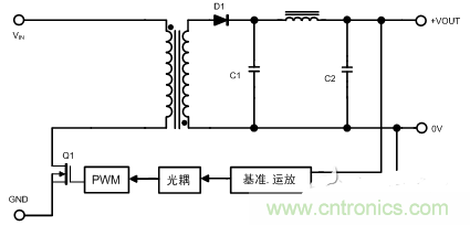 開關電源的噪聲怎么產(chǎn)生的？如何抑制？