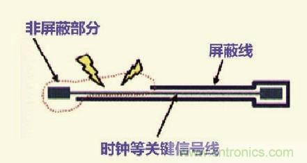 高速信號(hào)走線(xiàn)規(guī)則九大件！輕松搞定PCB設(shè)計(jì)的EMI