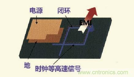高速信號(hào)走線(xiàn)規(guī)則九大件！輕松搞定PCB設(shè)計(jì)的EMI