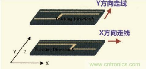 高速信號(hào)走線(xiàn)規(guī)則九大件！輕松搞定PCB設(shè)計(jì)的EMI