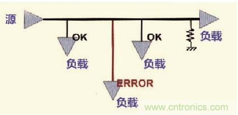 高速信號(hào)走線(xiàn)規(guī)則九大件！輕松搞定PCB設(shè)計(jì)的EMI