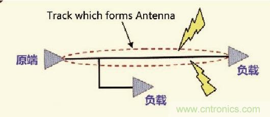 高速信號(hào)走線(xiàn)規(guī)則九大件！輕松搞定PCB設(shè)計(jì)的EMI