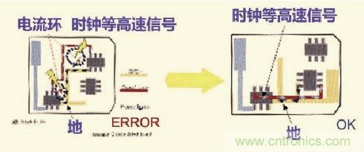 高速信號(hào)走線(xiàn)規(guī)則九大件！輕松搞定PCB設(shè)計(jì)的EMI