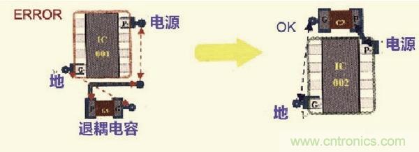 高速信號(hào)走線(xiàn)規(guī)則九大件！輕松搞定PCB設(shè)計(jì)的EMI
