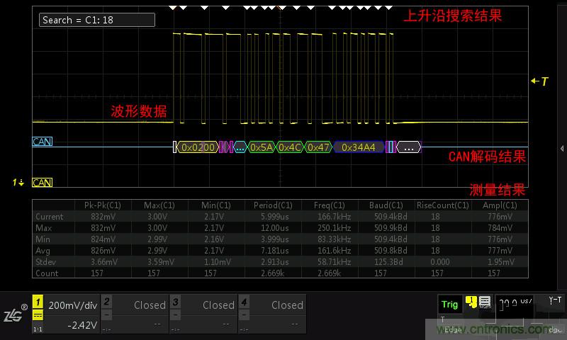 示波器的各種不同的視圖模式到底代表啥意思？