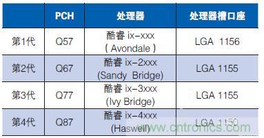 工業計算機的主板該如何選型？有哪些竅門？