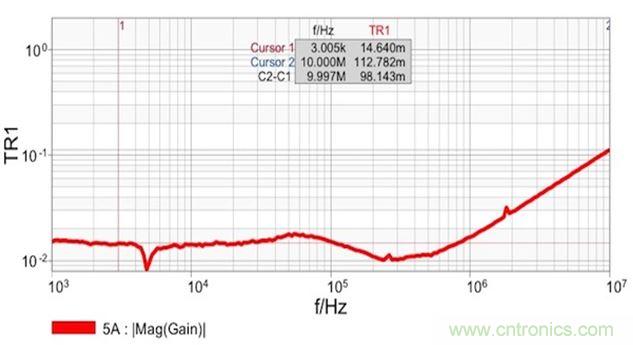 圖7：雙端口阻抗測(cè)量結(jié)果顯示 在14m&Omega;和1.8nH電感時(shí)具有平坦響應(yīng)。這個(gè)電感值是從10MHz時(shí)的112m&Omega;計(jì)算得到的。