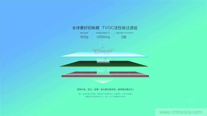 豹米空氣凈化器2首發(fā)評測：&ldquo;靜&rdquo;中有&ldquo;凈&rdquo;的臥室神器