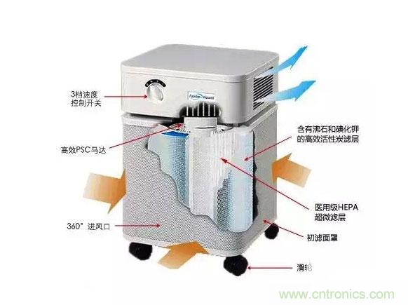 3D打印技術與空氣凈化器結合 簡直完美！