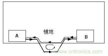 PCB設計后期檢查的幾大要素，給設計畫個完美的句號！