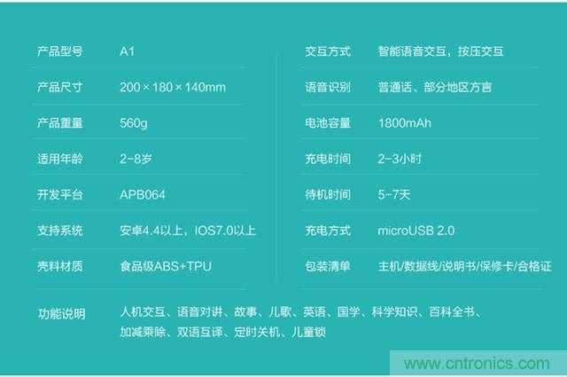 &ldquo;爸爸再不陪我，我就長大了&rdquo;&mdash;&mdash;小騰機(jī)器人